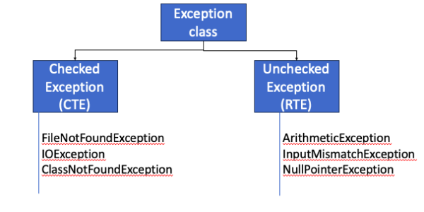 JavaExceptionHandling – Mr. Akash Chauhan